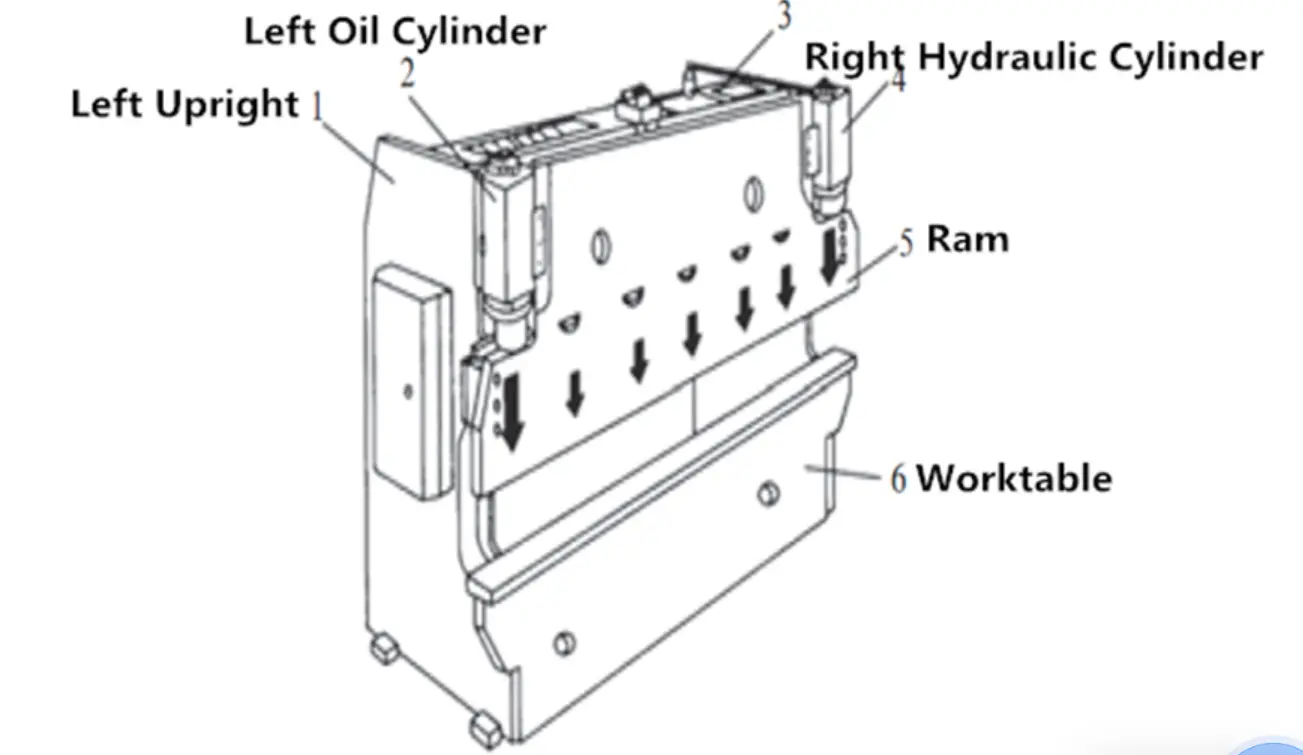 Cấu tạo máy chấn tôn cũ