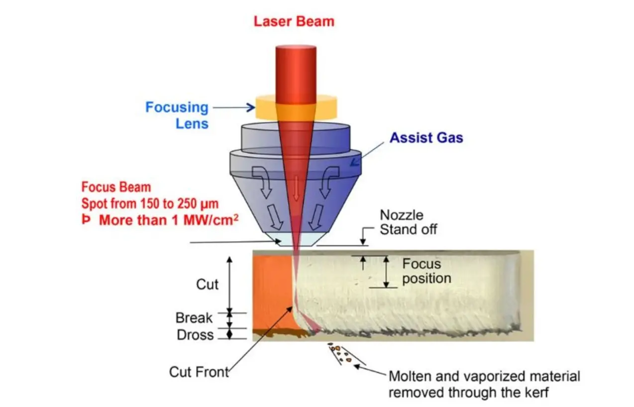 Nguyên lý máy cắt laser fiber mini