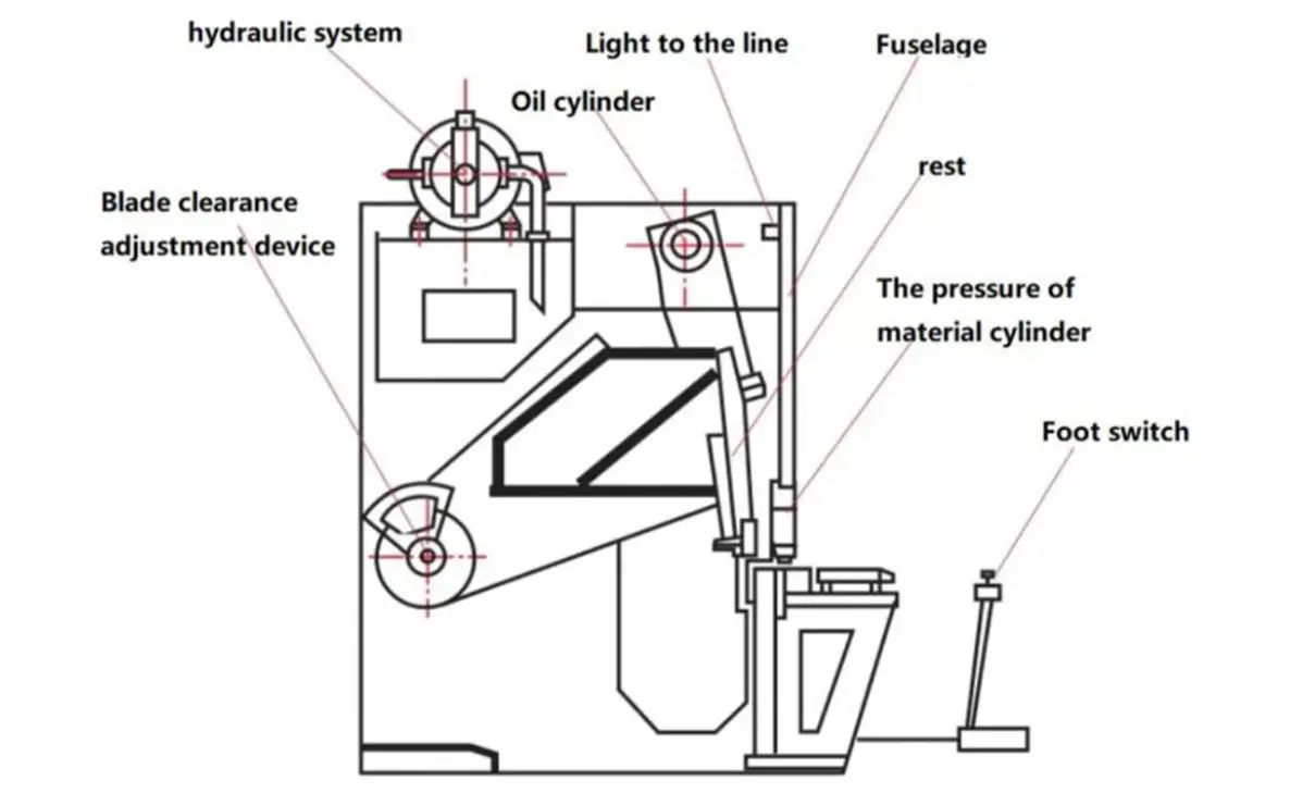 Cấu tạo của máy cắt tôn thủy lực