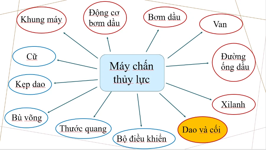 Quy trình cơ bản khi chế máy chấn tôn, các điểm lưu ý