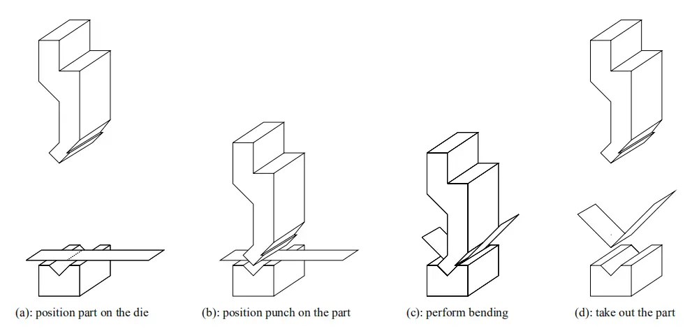 Quy trình vận hành của máy chấn tôn bằng tay