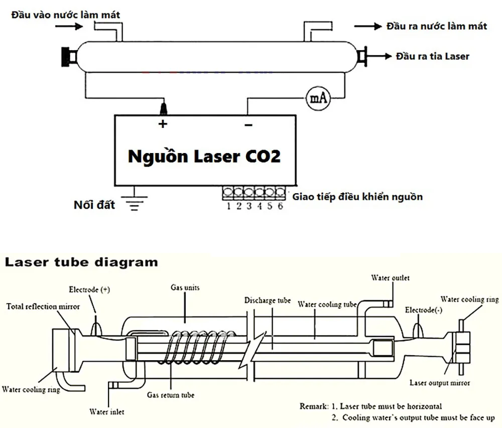 Ống phóng laser CO2 40W cho hiệu quả khắc ổn định