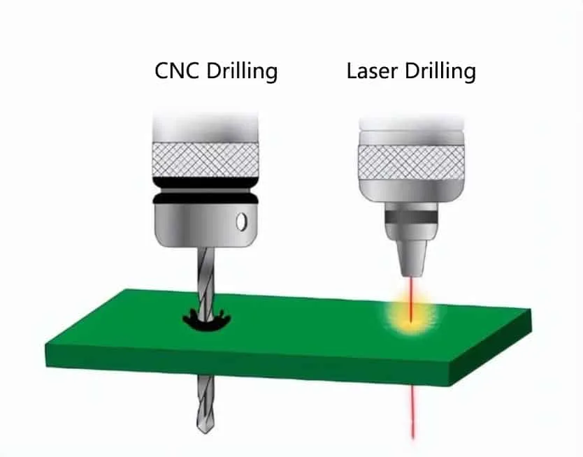 Hình vẽ minh họa so sánh giữa phương pháp khoan CNC và công nghệ cắt laser đồng mạch in Hình vẽ minh họa so sánh giữa phương pháp khoan CNC và công nghệ cắt laser đồng mạch in
